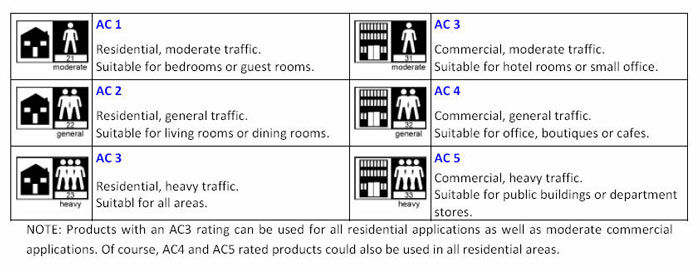 ac-rating